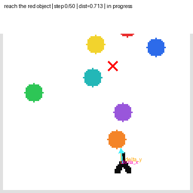 Cross-attention demo for a language-conditioned reaching policy.