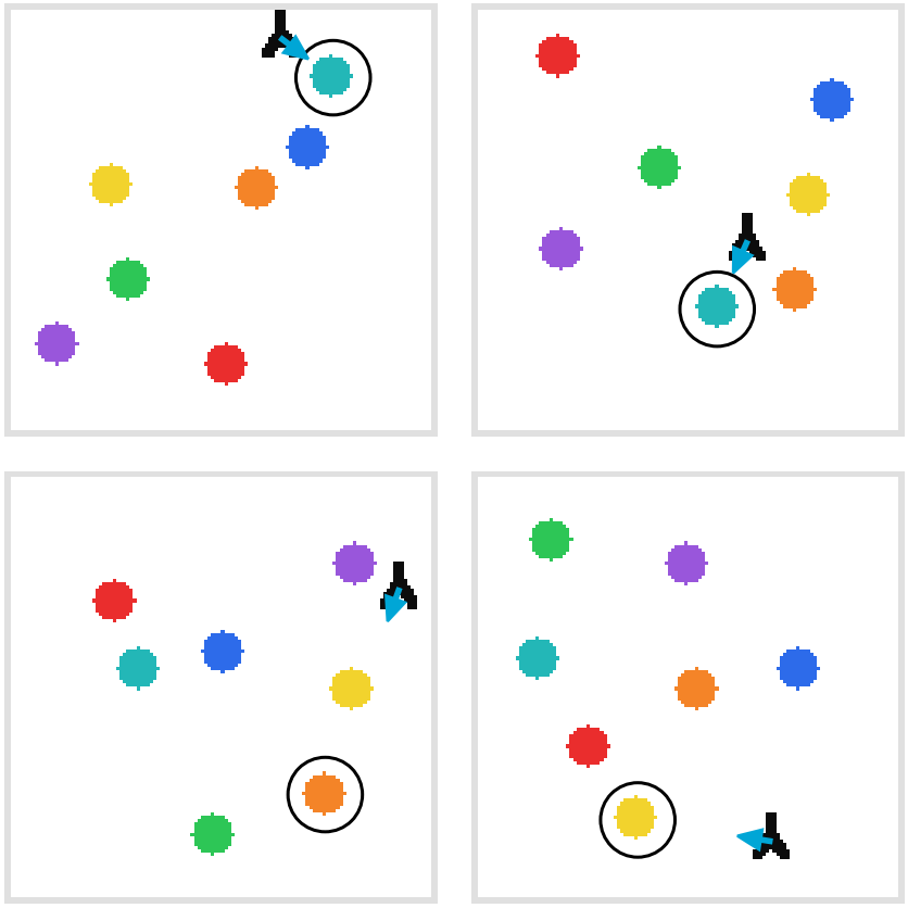 Four synthetic 2D VLA dataset samples showing colored objects, gripper states, target rings, and expert action arrows.