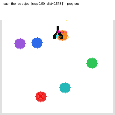 Direct action regression demo for a 2D language-conditioned reaching task.