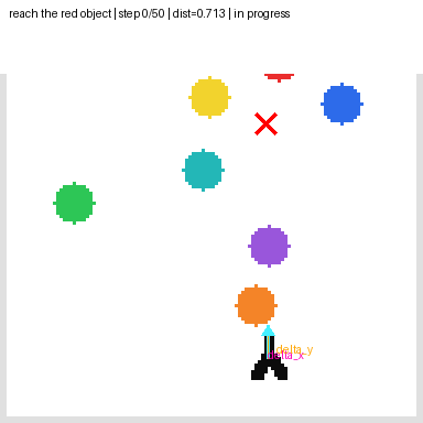 Building Vision-Language-Action Policies for Robotic Manipulation preview